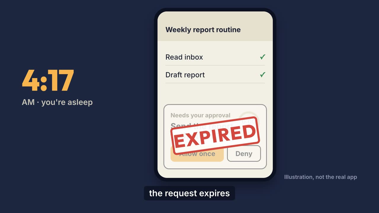 Frame at 15.2 seconds: an approval card on an illustrated phone with a red EXPIRED stamp, the time 4:17 on the left